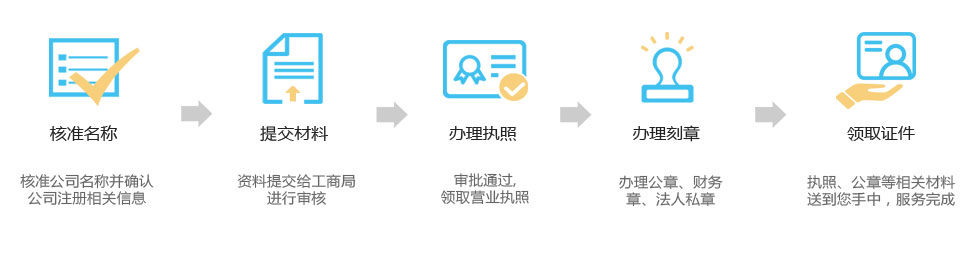 簡單幾步，快速完成注冊公司